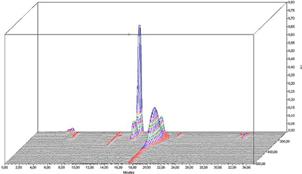 Desorption after DNPH derivatization in HPLC