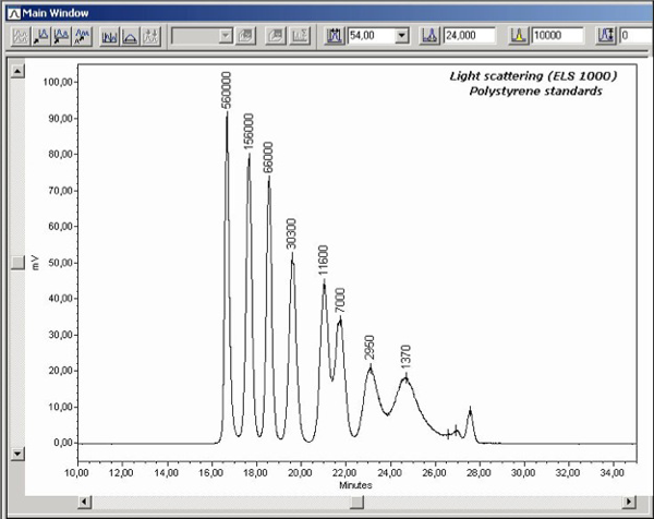 Thermal-desorption ADINOV