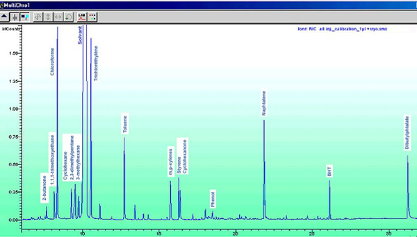 Thermal-desorption ADINOV