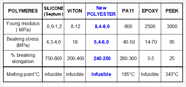 Comparison examples polyester