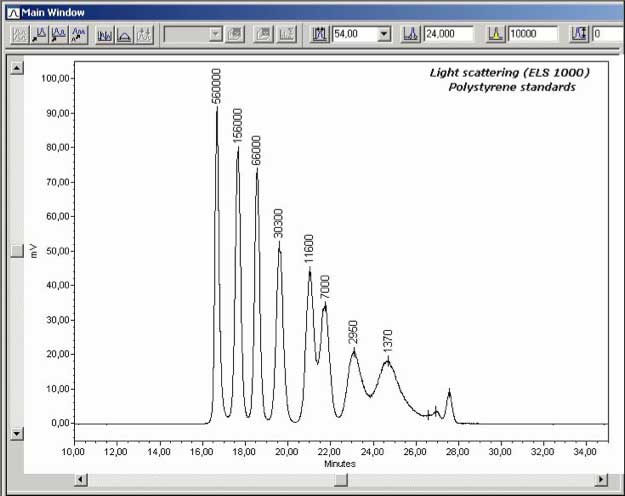 Poids moleculaire polymere